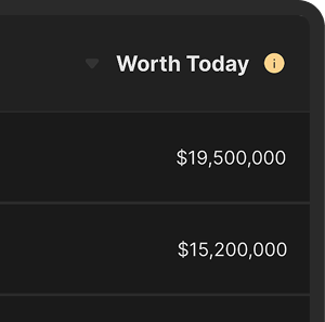 Magnified table showing Worth Today column